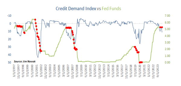 Credit-Demand-Index.png